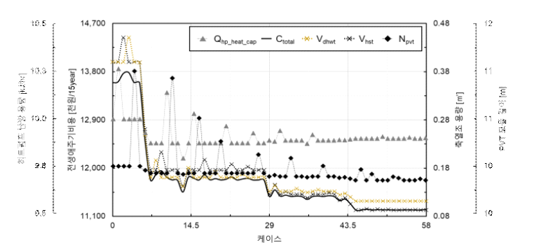 Discrete armijo gradient algorithm 해석결과