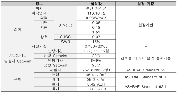 시뮬레이션 입력값