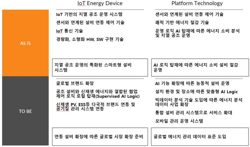 제어 시스템의 AICBM 확장 가능성