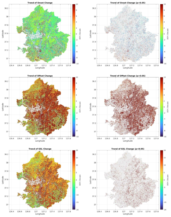 연구 기간 생장기간 시작일, 종료일, GSL 변화 추세 지도 (좌: 전체 픽셀, 우: 연도별 변화 경향 상관관계 유의미 픽셀)