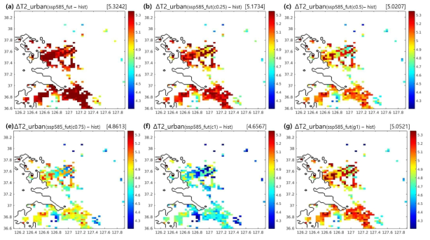 그린인프라 시나리오 적용에 따른 urban area의 일평균 온도변화 (a) 그린인프라 시나리오 적용 전 (b)-(f) Cool roof 25, 50, 75, 100% 적용 후 (g) Green roof 100% 적용 후