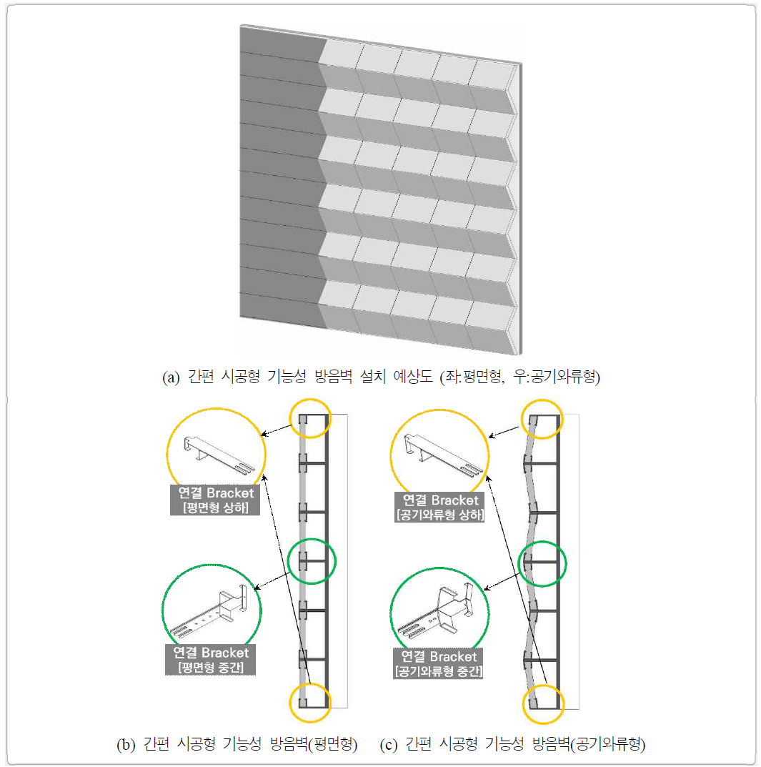 간편 시공형 기능성 방음벽 디자인