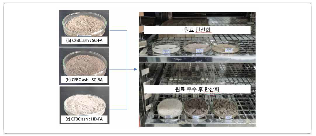 탄산화 실험사진