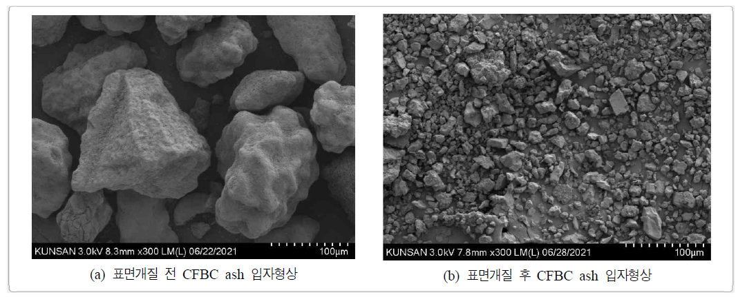 표면개질 전⦁후 CFBC ash 입도형상