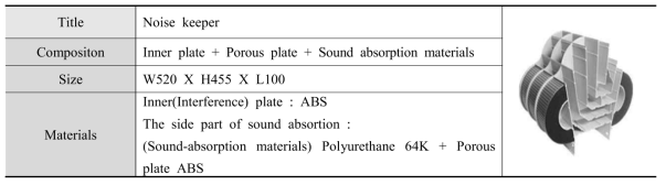 Noise reduction device (Interference type)