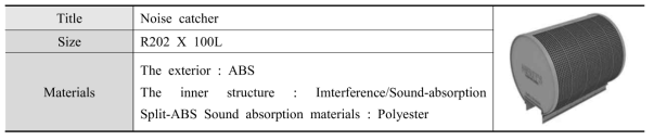 Noise reduction device (Sound adsorption type)