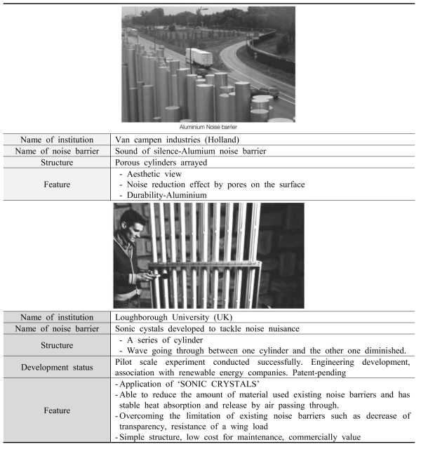 국외 유럽에 설치되어있는 방음벽의 예시2
