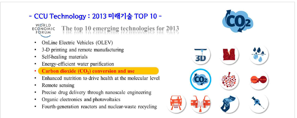 2013 미래기술 TOP 10-CCU technology