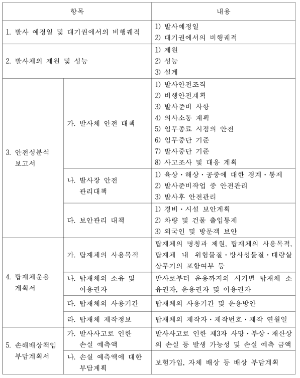 발사계획서에 포함되어야 하는 사항