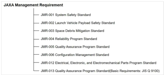일본 JAXA의 관리 요구조건 (JMR)