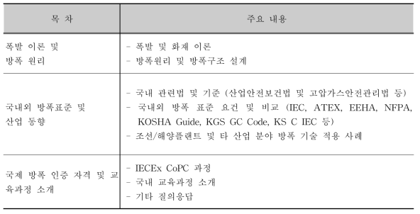 방폭 안전 세미나 주요 내용