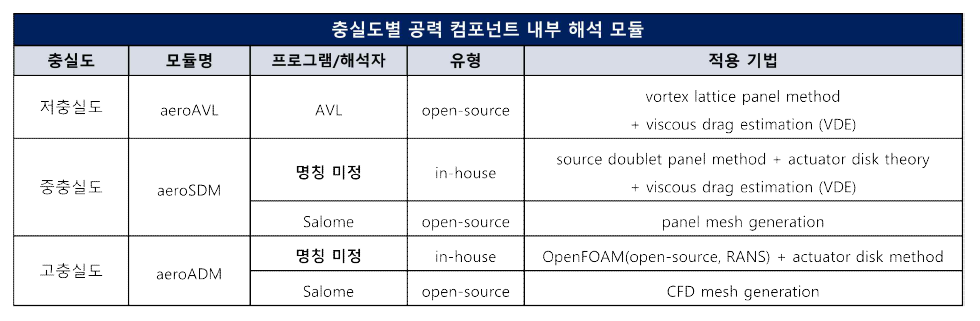 공력 컴포넌트 내부 해석 모듈 기본 정보