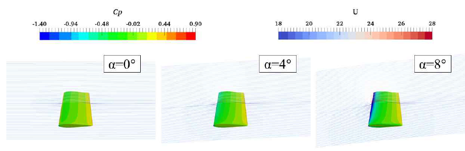 사각날개 RANS 해석 결과 예시 (받음각별 날개 표면압력분포 및 유동장)