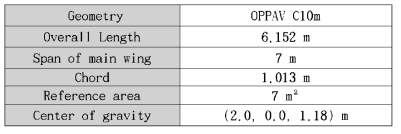 OPPAV C10m 형상제원