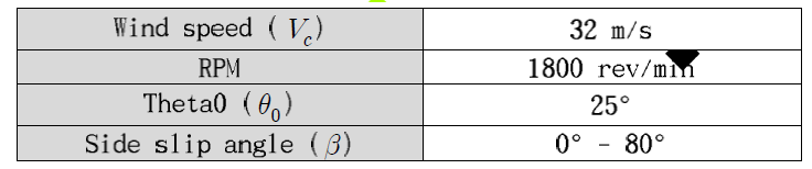 QTP 단독 프로펠러 해석조건