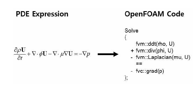 OpenFOAM 내 방정식