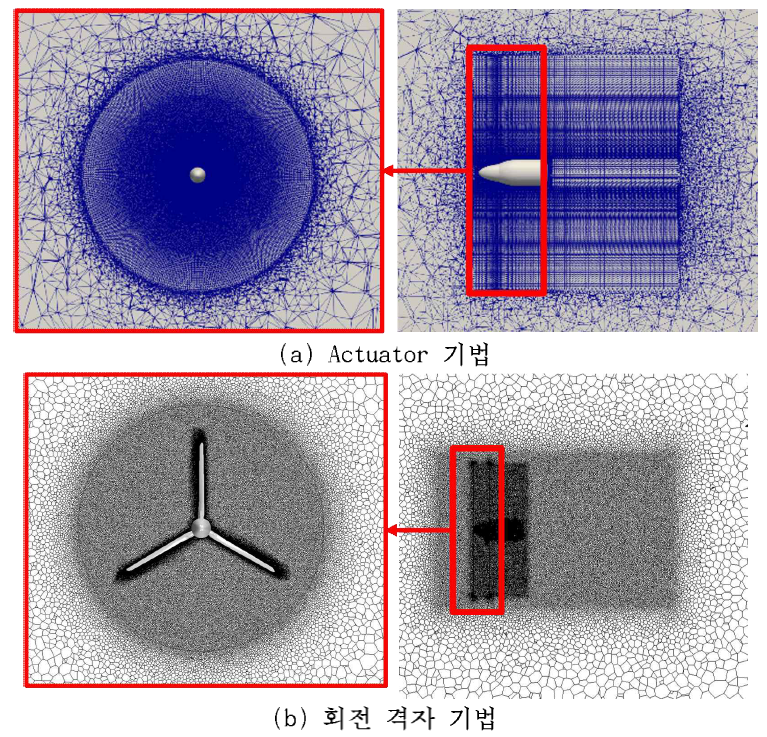 단독프로펠러 해석 격자