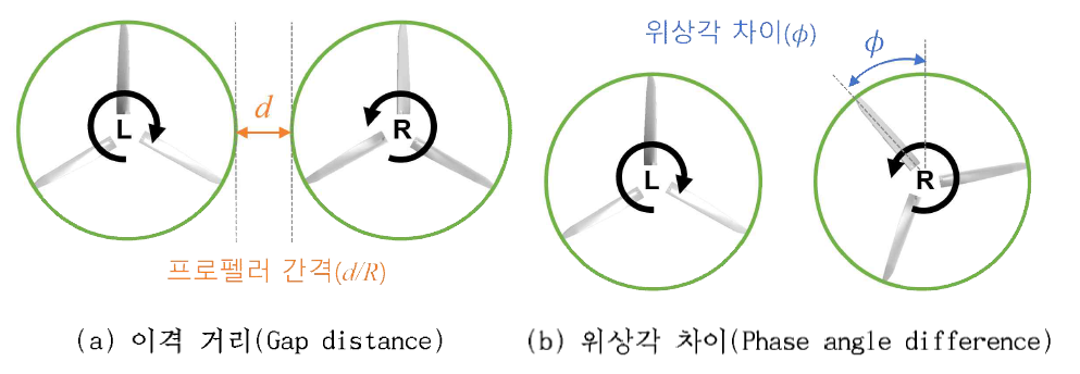 텐텀 프로펠러 파라미터 정의