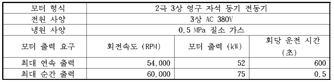 전동기 설계 기술 요건