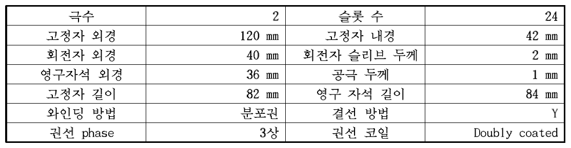 고정자 및 회전자의 주요 설계 치수