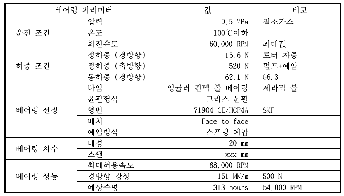 선정한 베어링의 기술 사양