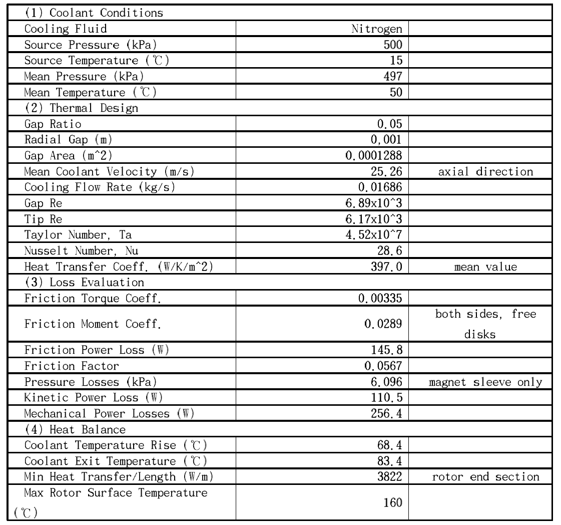 회전자 공극 냉각 설계 데이터