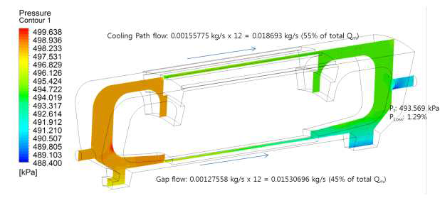 냉각 유로 유량 분배 및 압력 손실