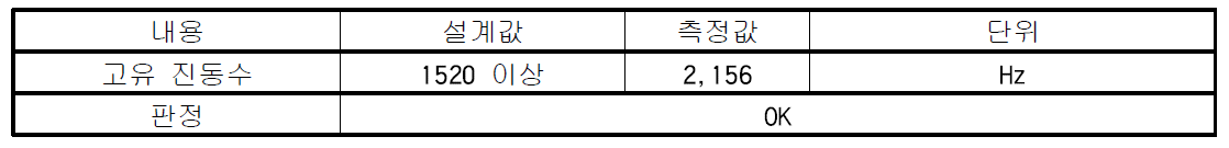 고유 진동수 검사 결과