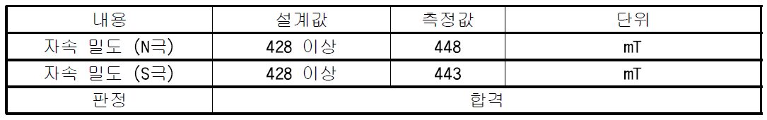 회전축계 착자 결과