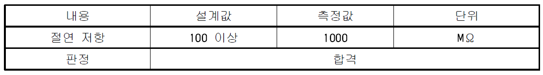전동기 절연 저항 점검 결과