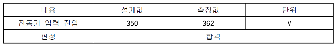 전동기 전기적 성능 점검 결과