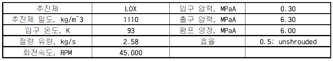 1톤급 산화제 전기펌프 규격