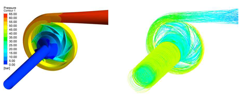 유동해석 결과: 압력분포(좌), 유선분포(우)