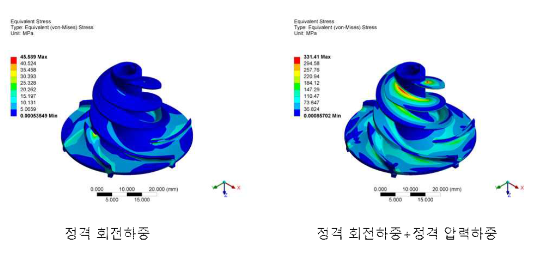 정격 조건에서의 임펠러 하중 분포