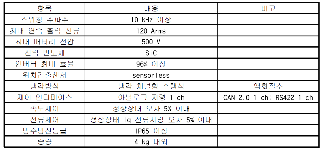 인버터 요구 조건