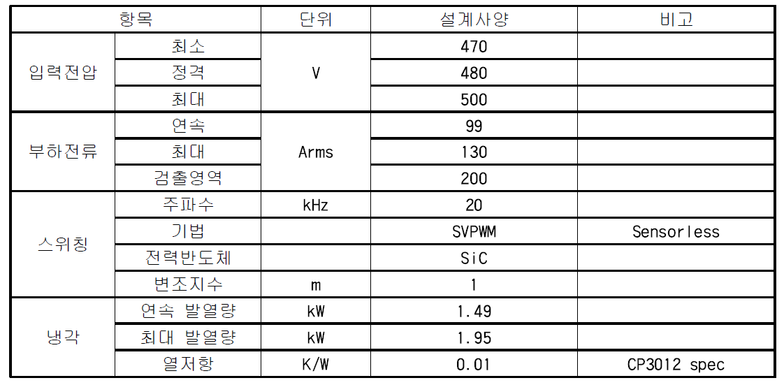 인버터 사양 설계표