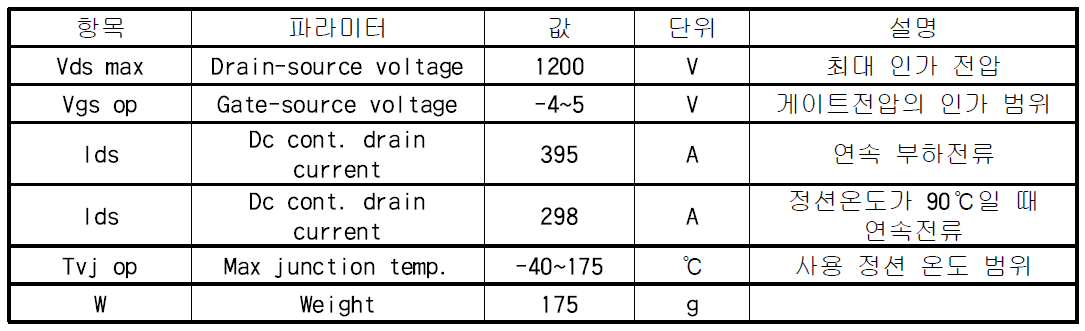 전력반도체 상세 사양