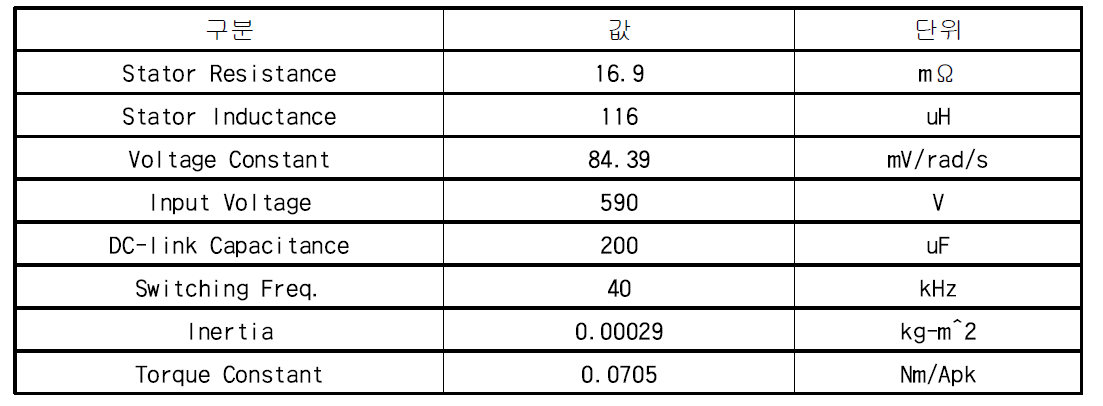 시뮬레이션 파라미터