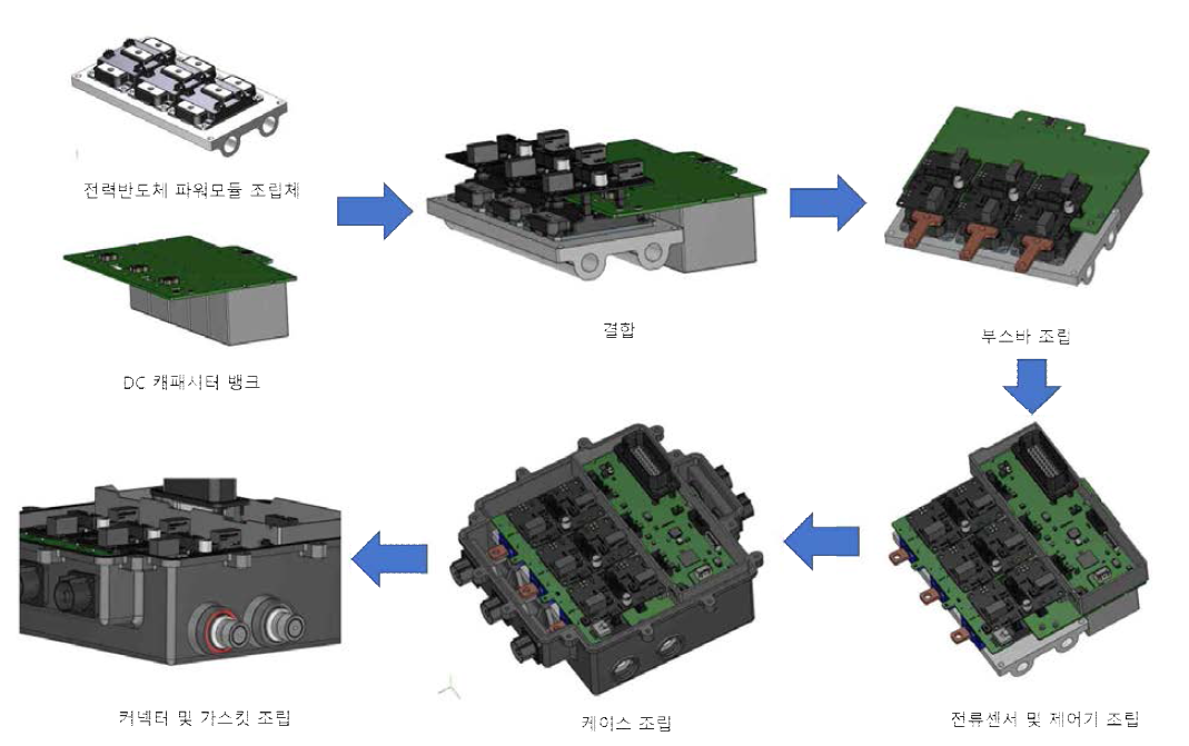 인버터 하드웨어 조립 절차