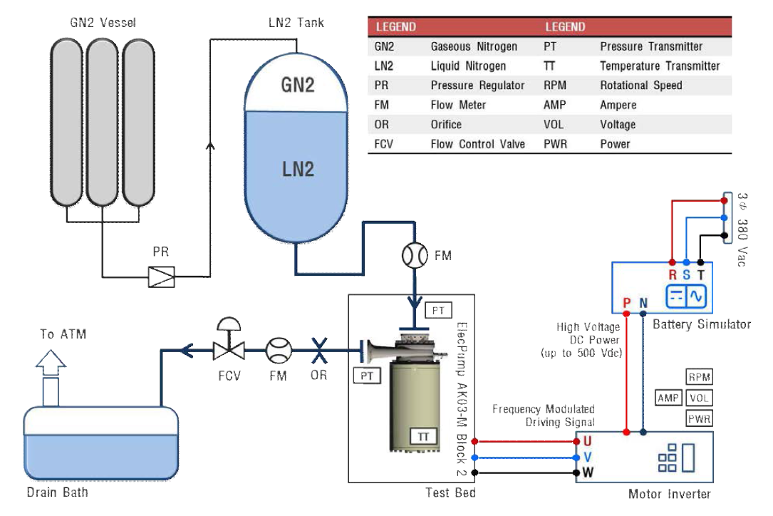전기펌프 극저온 환경 작동 성능 시험 계통도