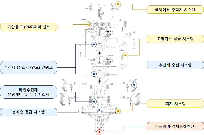 P&ID 구성도