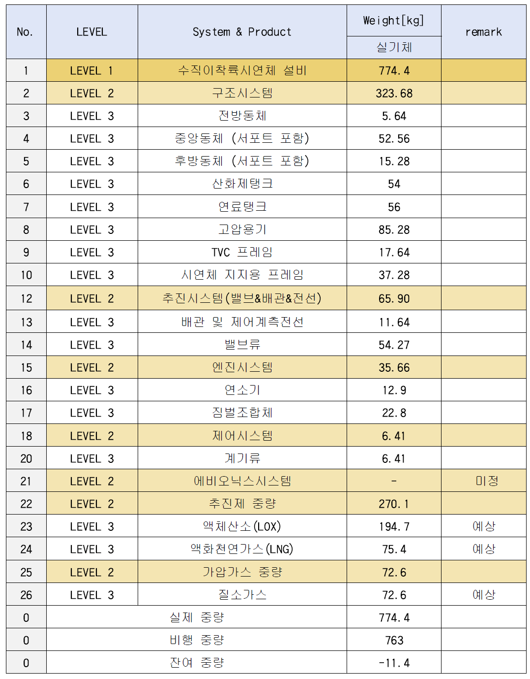 중량 산정 결과