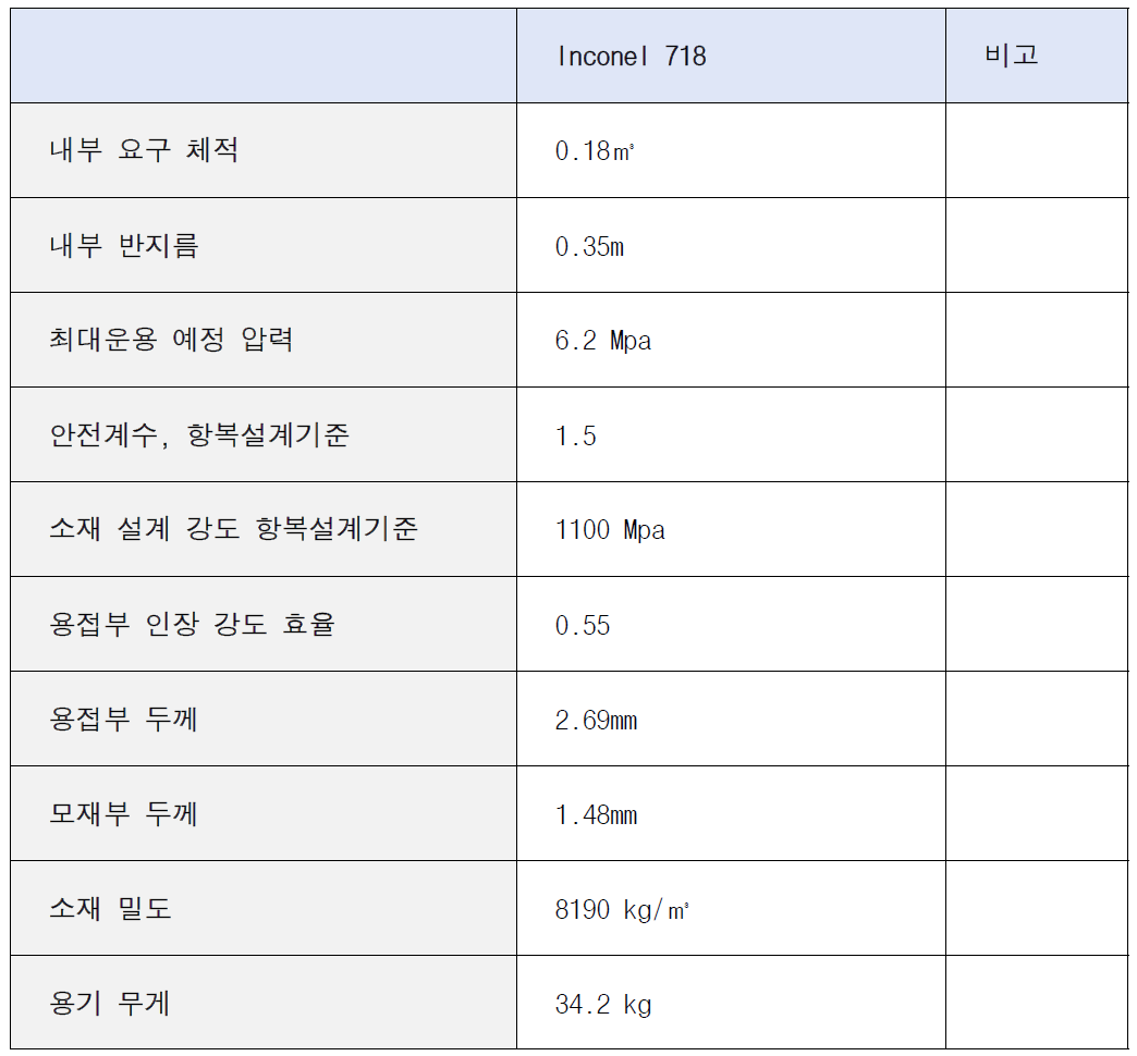 탱크 설계 사양