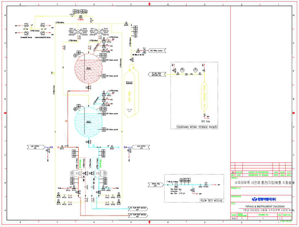 충전/가압/배출 시험설비 P&ID