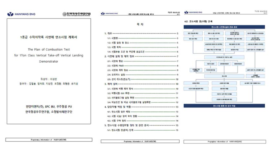 1톤급 수직이착륙 시연체 연소시험계획서 중 발췌