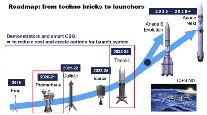 PROMETHEUS 엔진 기반 유럽 재사용 발사체 개발 로드맵