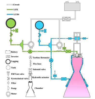 System Schematic Diagram of Liquid Methane Engine with Electric Pump