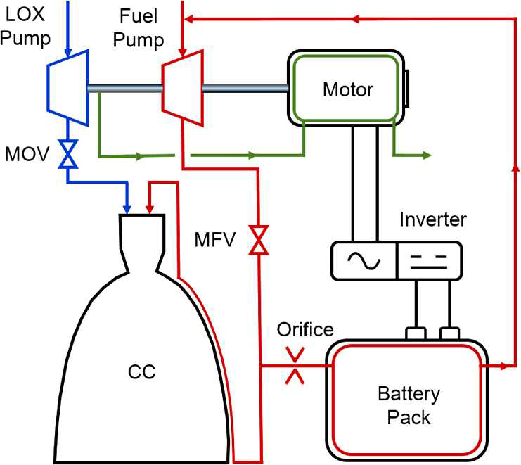 Schematic of ElecPump Cycle Proposed by Kwak et al.