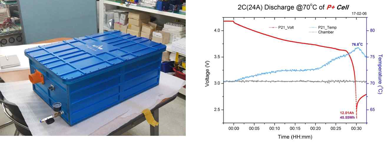 Discharge Test of Battery Pack at Elevated Temperature