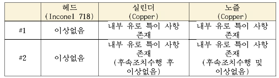 헤드, 실린더, 노즐부 CT 촬영 결과요약